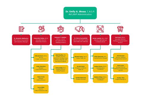 Flow Chart Of Organization