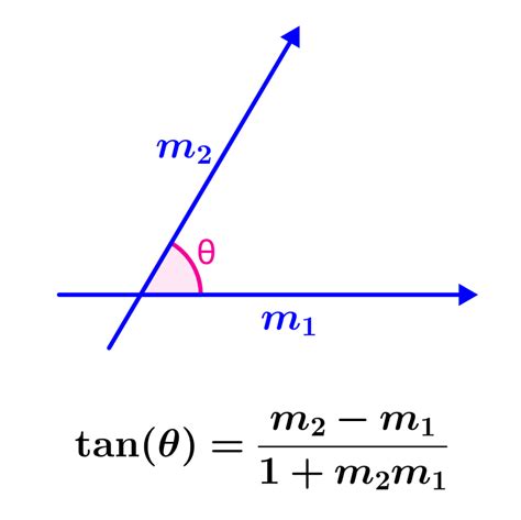 Angle Between Two Lines - Formula and Examples - Neurochispas