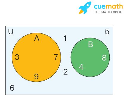 Universal Set - Definition, Symbol, Venn Diagram, Examples.