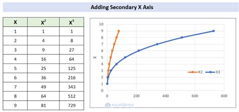 How to Add a Secondary X-Axis in Excel (Step-by-Step Guide) - ExcelDemy