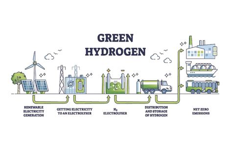 Getting Technetical: Hydrogen-Push Toward the Generation of Green H2 - Technetics Group