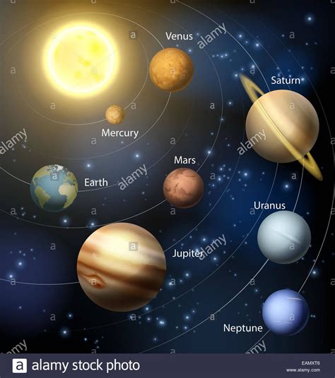 Download this stock image: The solar system with the planets orbiting the sun and the text of th ...