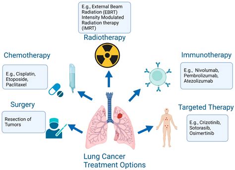 Cancers | Free Full-Text | Current Landscape of Therapeutic Resistance ...