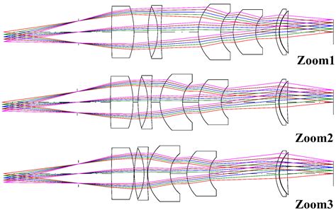 Applied Sciences | Free Full-Text | A Study of Optical Design on 9× ...