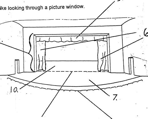 Blank Stage Diagram