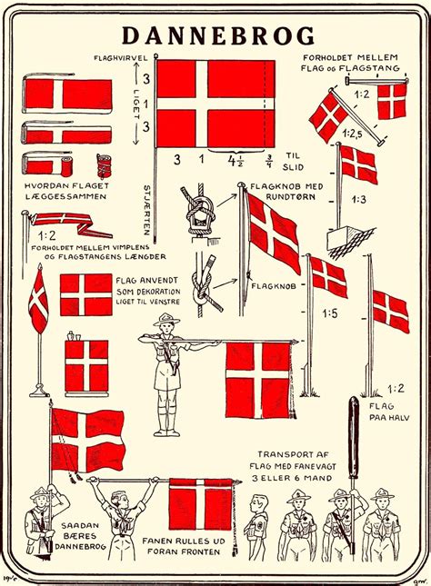 Dannebrog | Denemarken, Reizen, Vlaggen