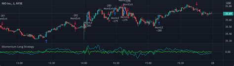 Momentum Long Strategy by REV0LUTI0N — TradingView