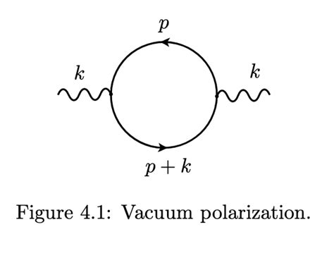 QFT - Gamma Matrices/Trace Identities (for calculating the vacuum polarisation) : r/AskPhysics