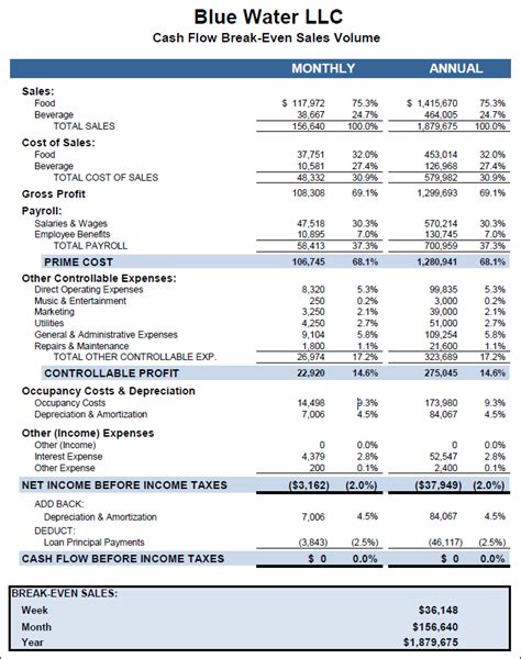 Business Plan Financial Models - Tableservice | RestaurantOwner