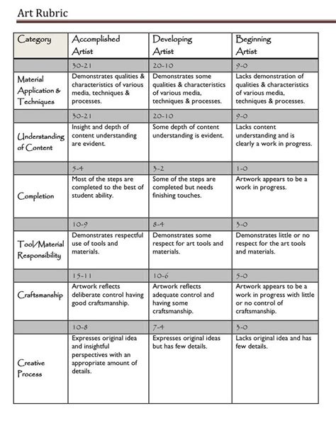 Great Back to School Ed Tech Rubrics | Art rubric, Rubrics, Art lesson plans