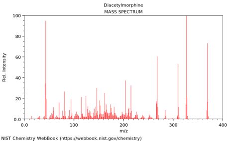 Diacetylmorphine