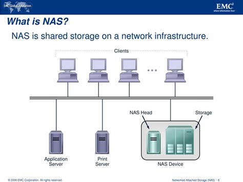 PPT - Network Attached Storage (NAS) PowerPoint Presentation, free download - ID:3985493