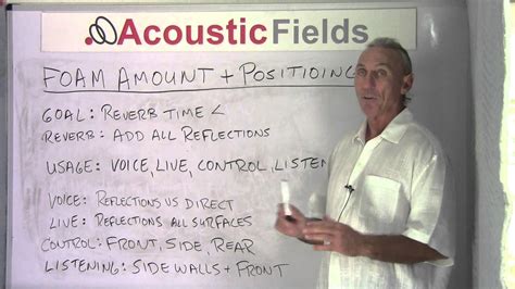 Acoustic Foam Placement Guide - Amount & Positioning, What is best for ...