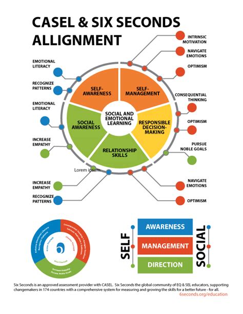 CASEL Action Pack | Social emotional learning, Counseling organization, Intrinsic motivation