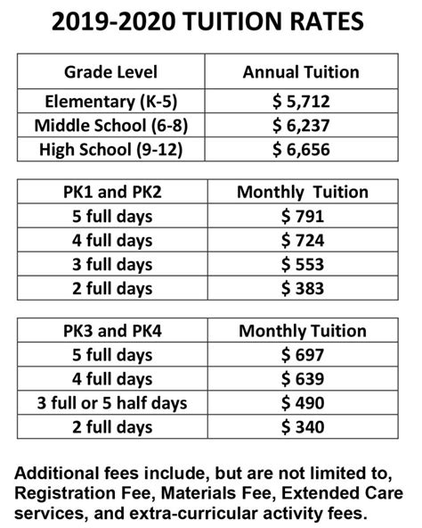 Tuition and Fees — Atlantic Christian School