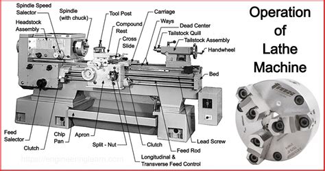 Lathe Machine Operations With Diagrams Lathe Machine Metal P