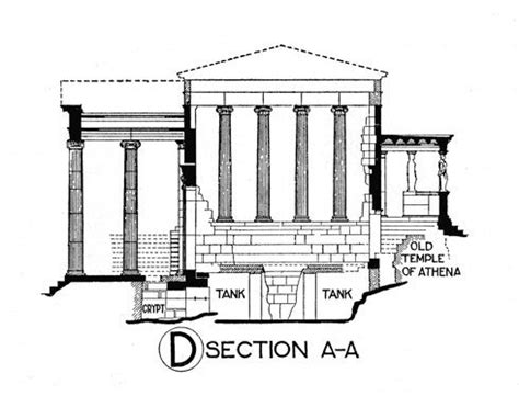 Erechtheum: reconstruction section | Architecture, Architectural ...