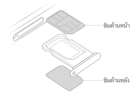 Using Dual SIM with two nano-SIM cards - Apple การสนับสนุน (TH)