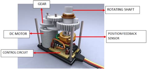 What is a Servo Motor - How a Servo Motor Works (Control) - Ettron Books