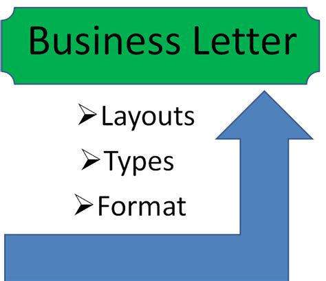 business letter layouts and types format are shown in this graphic above an arrow pointing to ...