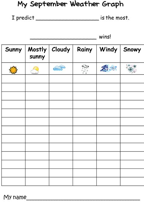 Matchless Free Printable Weather Graph For Kindergarten Parts Of The Body Chart