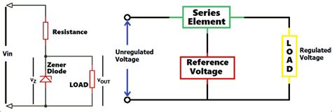 Voltage Regulator Circuits - Linear Voltage Regulator, Zener Voltage Regulator & Switching ...