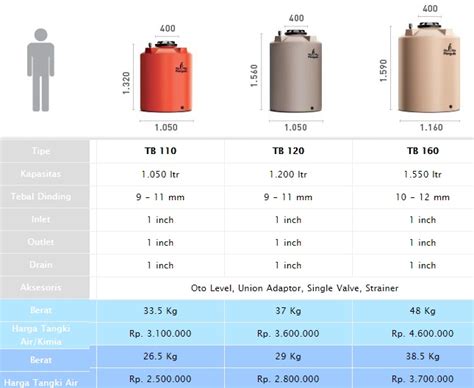 Ukuran Tandon Air 1000 Liter - IMAGESEE