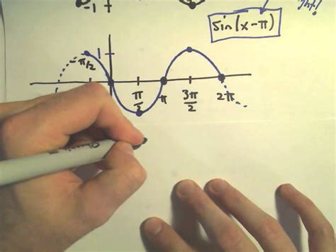 Graphing Sine and Cosine with Phase (Horizontal) Shifts, Example 2 - YouTube