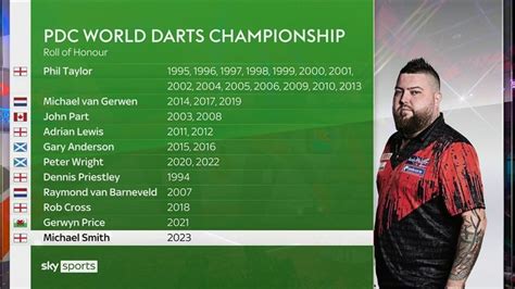 World Darts Championship: Michael Smith defeats Michael van Gerwen to ...