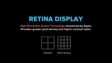 RETINA DISPLAY High Resolution Screen