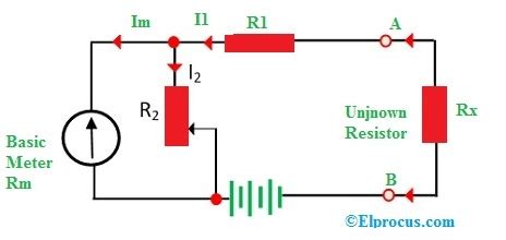 What is an Ohmmeter? Circuit Working, Types, and Applications