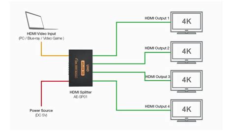 Best HDMI Cable Splitters for Gaming & Dual Monitors in 2021 [Buying ...