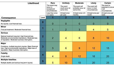 Get Your Risk-Management Right