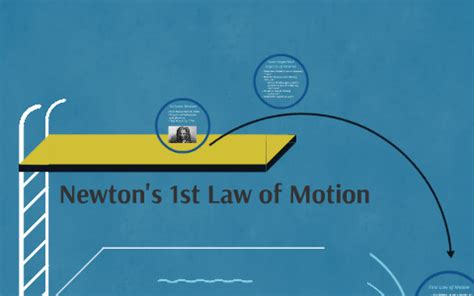 Newton's 1st Law of Motion by Lisa Ostrowski