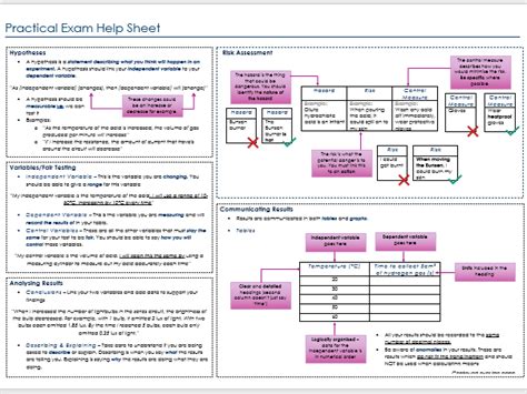 WJEC Practical Exam Revision Sheet | Teaching Resources