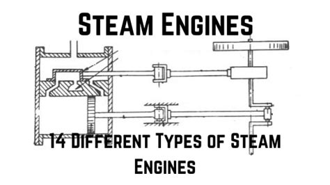 14 Different Types of Steam Engines [Parts and Working]