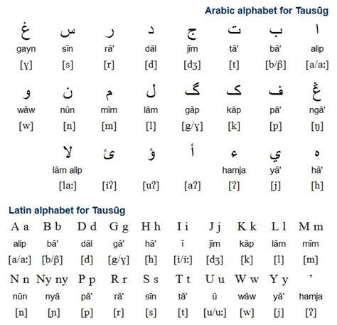 Tausūg (Bahasa Sūg / بَهَسَ سُوگ) is spoken by about 1 million people in parts of the ...