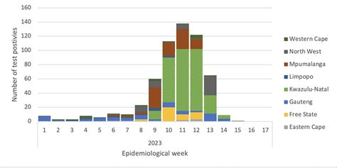 Update - Mumps outbreak (26 May 2023) - NICD