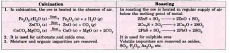 Giving examples differentiate between roasting and calcination.