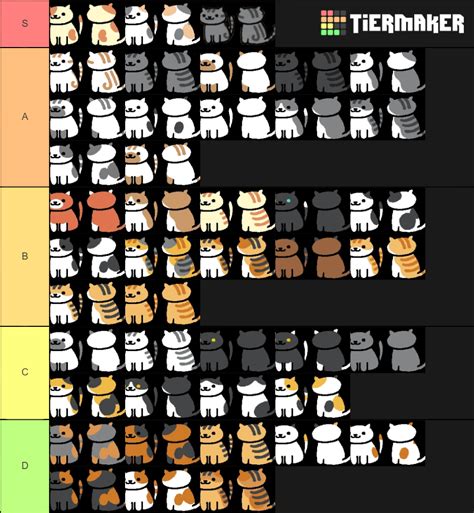 Neko Atsume Tier List (Community Rankings) - TierMaker