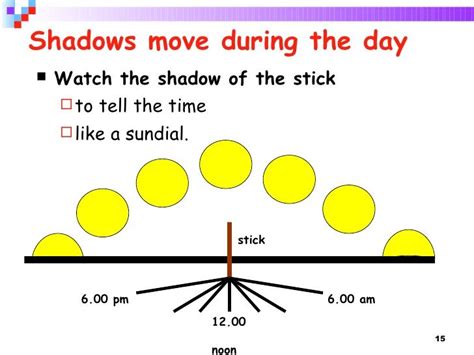 shadows changing - Google Search | Social studies worksheets, Fourth grade science, Teaching science