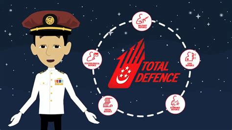 Total Defence Day - DendiPutri