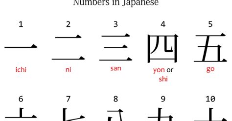 Japanese Numbers - Ichi, Ni, San | Japanese Hobby