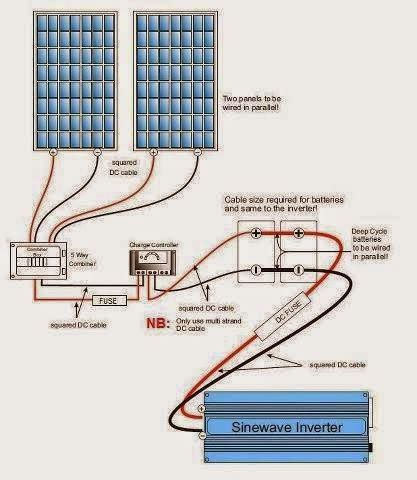 Solar Panels Wiring Diagram - EEE COMMUNITY