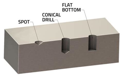 Flat-Bottom Holes (FBH) - PH Tool