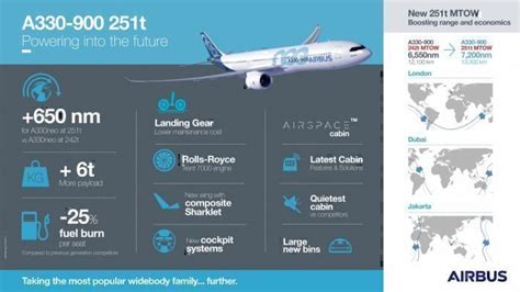 Airbus A330neo High-Weight Variant Makes Maiden Flight - Simple Flying