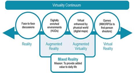 Scheme of virtual reality technologies [5]. | Download Scientific Diagram