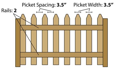 Fence Calculator - Estimate Wood Fencing - Inch Calculator