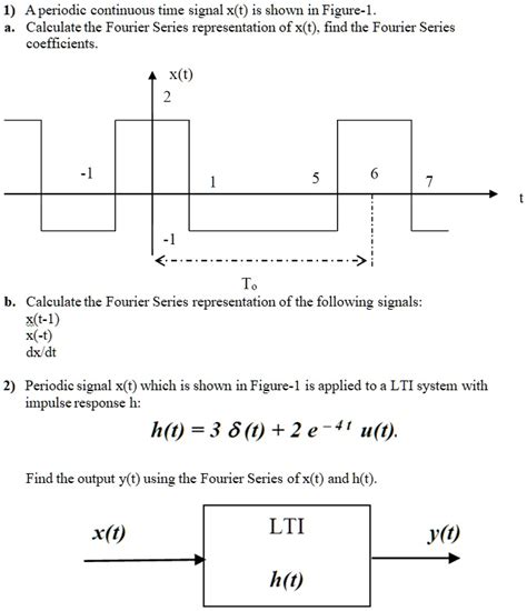 SOLVED: 1) A periodic continuous time signal x(t) is shown in Figure-1 a. Calculate the Fourier ...