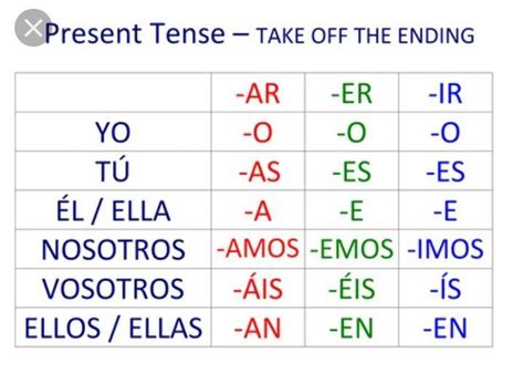 -ar, -er, -ir present tense words - Brainly.com